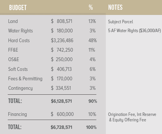 A table with the numbers and percentages of water rights.