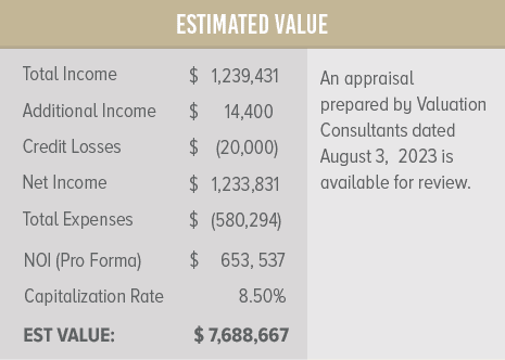 A table showing the estimated value of an appraisal